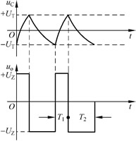 矩形波发生电路
