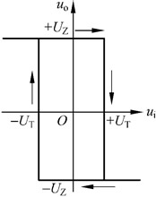 矩形波发生电路