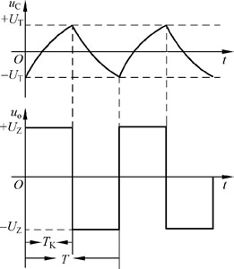 矩形波发生电路