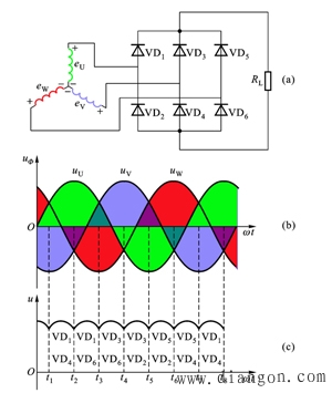 交流发电机整流原理和过程