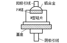 二极管的结构和符号