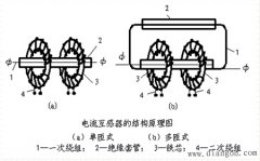 电流互感器的结构类型