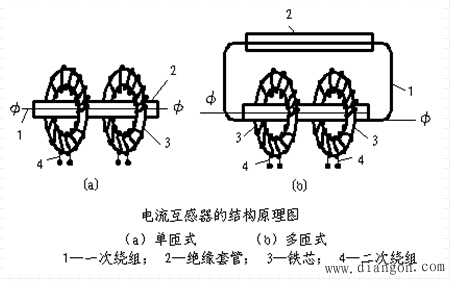 电流互感器的结构类型 电流互感器的结构类型