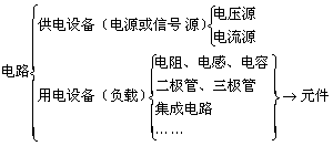 电路的组成及电路模型
