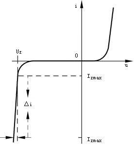 二极管伏安特性电路图图片