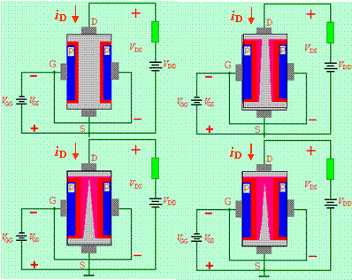 JFET的结构和工作原理
