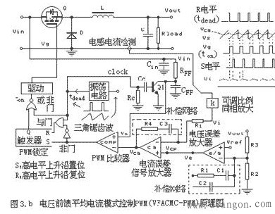 开关电源PWM的五种反馈控制模式