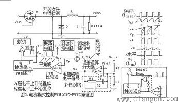 开关电源PWM的五种反馈控制模式