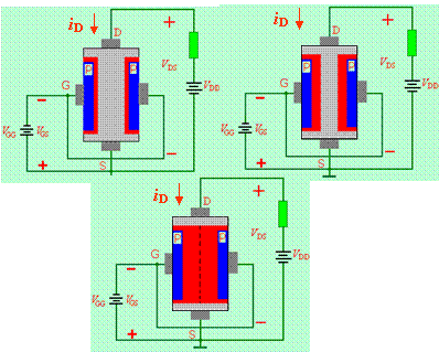 JFET的结构和工作原理