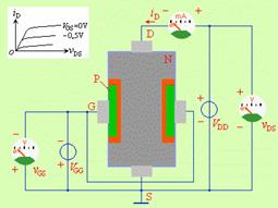 JFET的结构和工作原理