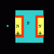 JFET的结构和工作原理