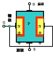 JFET的结构和工作原理