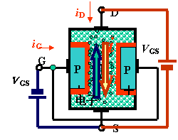 JFET的结构和工作原理