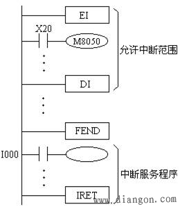 三菱PLC程序流向控制类指令（FNC00～FN09