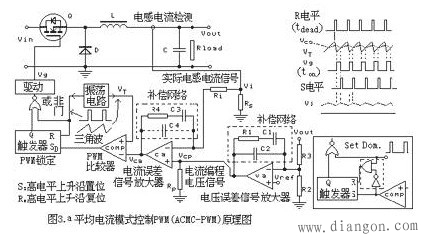 开关电源PWM的五种反馈控制模式