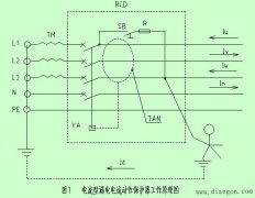 漏电保护器的工作原理及作用