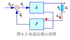 反馈类型及其判定