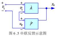 反馈类型及其判定
