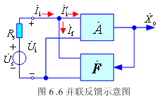 反馈类型及其判定