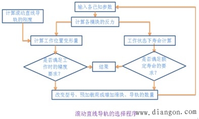 机电一体化的导向机构设计