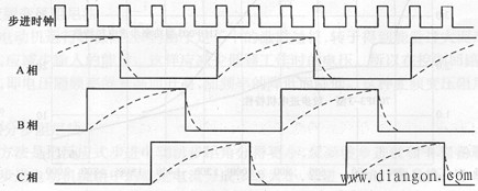 步进电机伺服系统