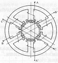 步进电机伺服系统