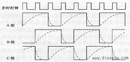 步进电机伺服系统