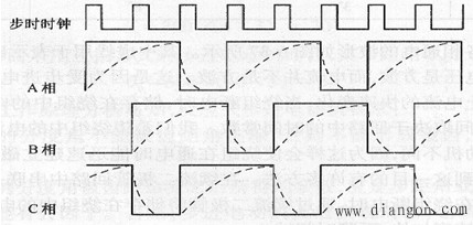 步进电机伺服系统