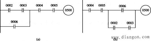 PLC梯形图及其绘制 PLC梯形图及其绘制