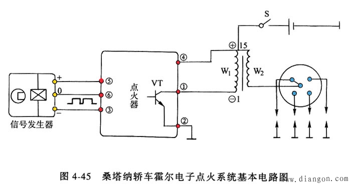 电子点火系统的使用 电子点火系统的使用