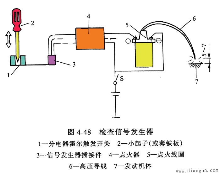 电子点火系统的使用 电子点火系统的使用