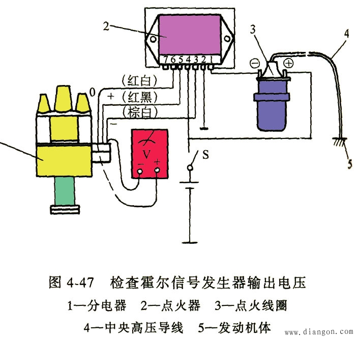 电子点火系统的使用 电子点火系统的使用