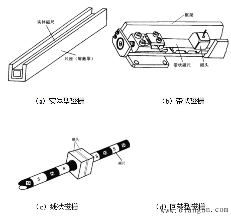 磁栅位置检测装置的结构类型