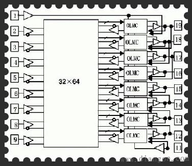 通用阵列逻辑GAL基本结构 通用阵列逻辑GAL基本结构