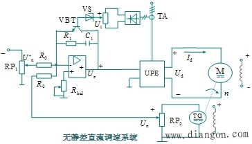 无静差直流调速系统及其稳态参数计算