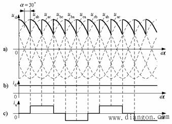 三相桥式全控整流电路 三相桥式全控整流电路