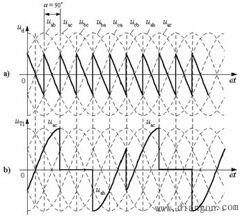 三相桥式全控整流电路 三相桥式全控整流电路