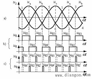 三相桥式全控整流电路 三相桥式全控整流电路