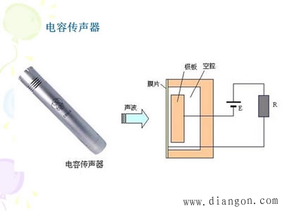 电容式传感器的应用和应用注意事项