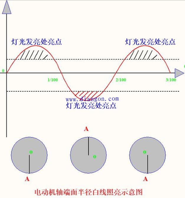 电动机额定功率怎么计算？电动机的额定功率的计算公式