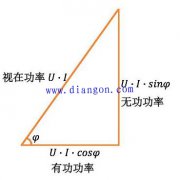 电动机额定功率怎么计算？电动机的额定功率的计算公式