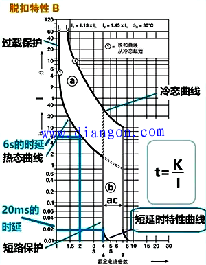 断路器的保护整定值 断路器的保护整定值