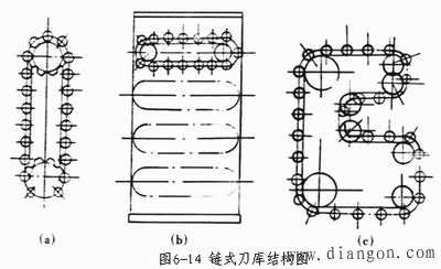 数控机床刀库和刀具管理