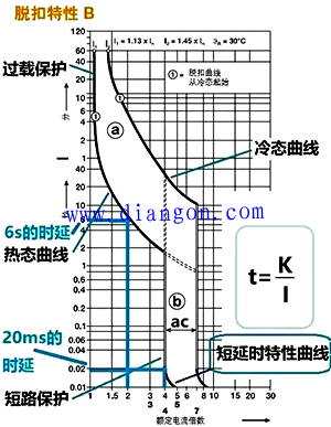 断路器的保护整定值 断路器的保护整定值