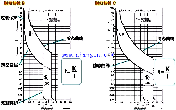 断路器的保护整定值 断路器的保护整定值
