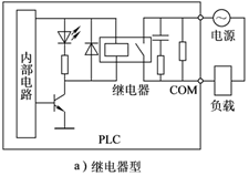 可编程控制器的组成
