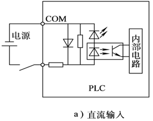 可编程控制器的组成