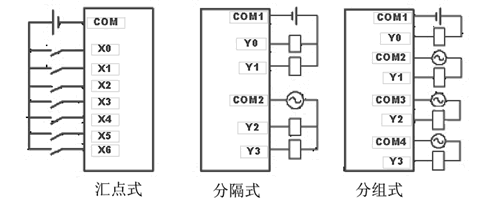 可编程控制器的组成