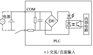 可编程控制器的组成