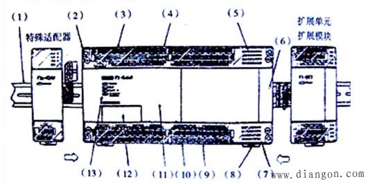 可编程控制器的组成